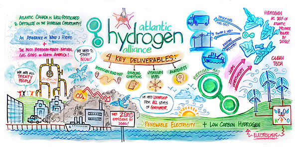 Atlantic Hydrogen Alliance