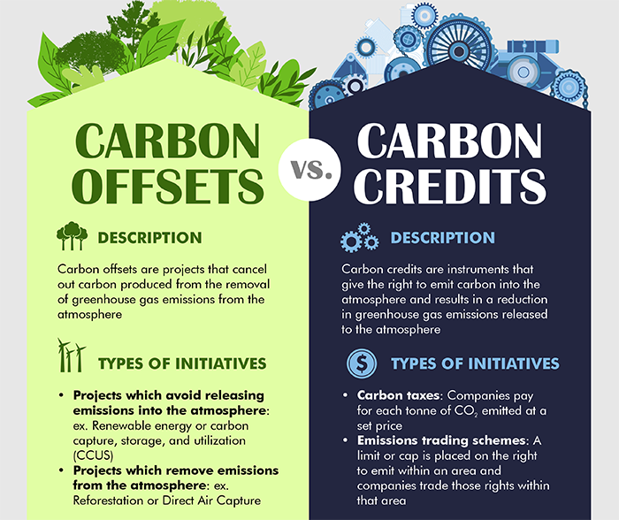 Carbon Offsets vs Carbon Credits