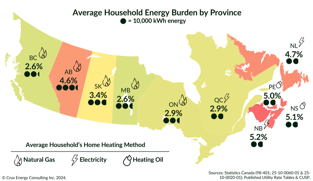 Energy 101: Ratepayer vs Taxpayer - Atlantica Centre For Energy